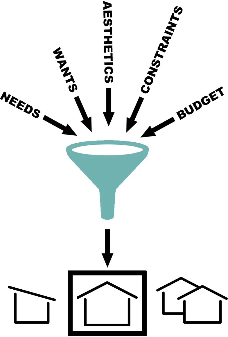 graphic-1 An illustration of a funnel with a house and a funnel.