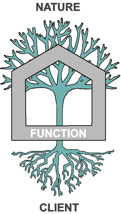 principles-graphics Nature function client logo.